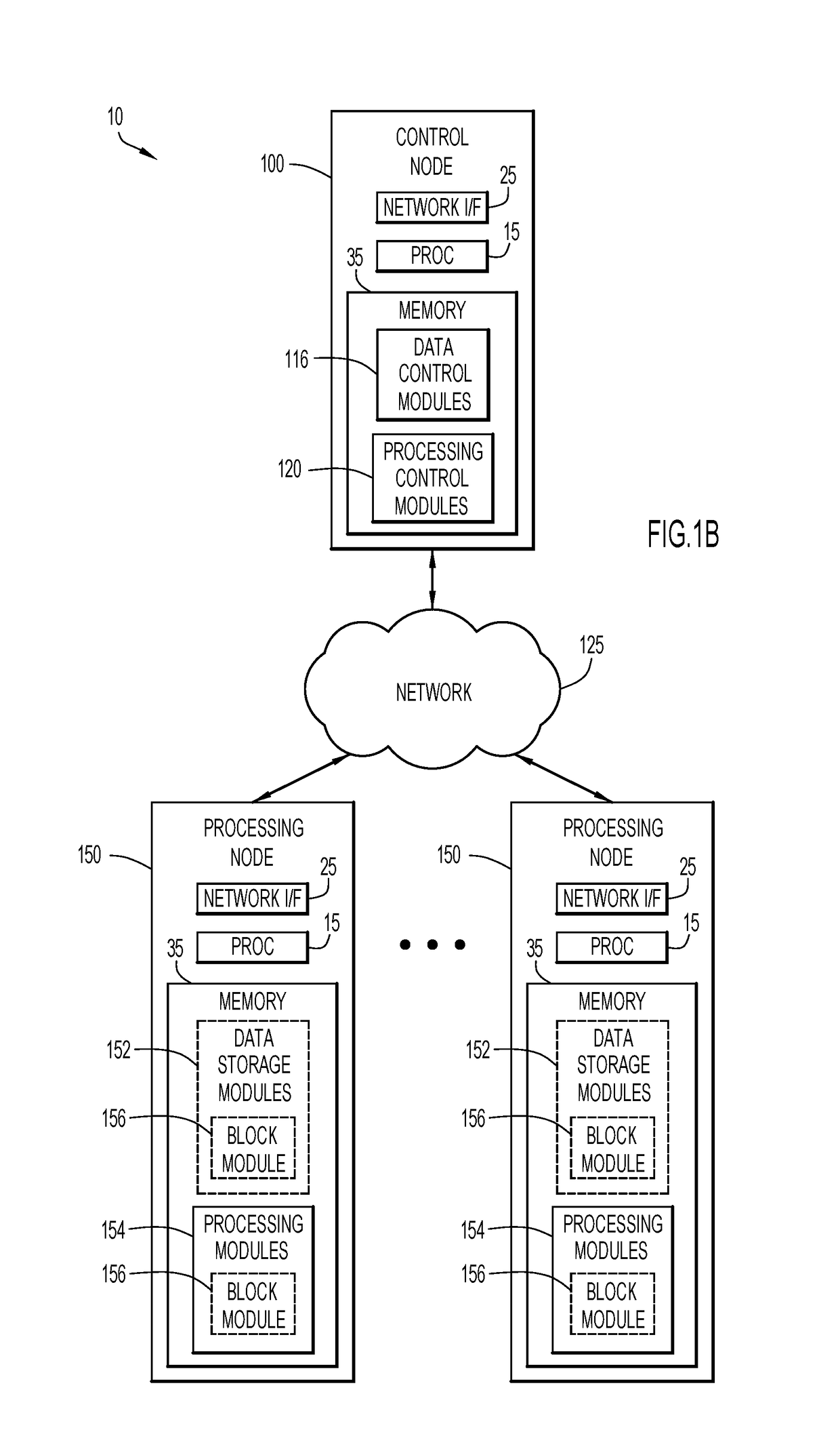 Distributed computing on document formats