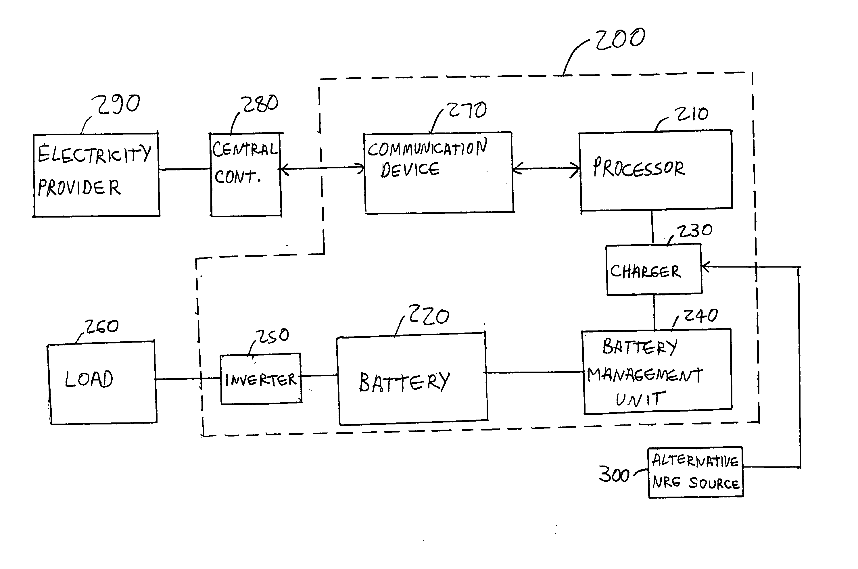 Consumer-sited power management system and method