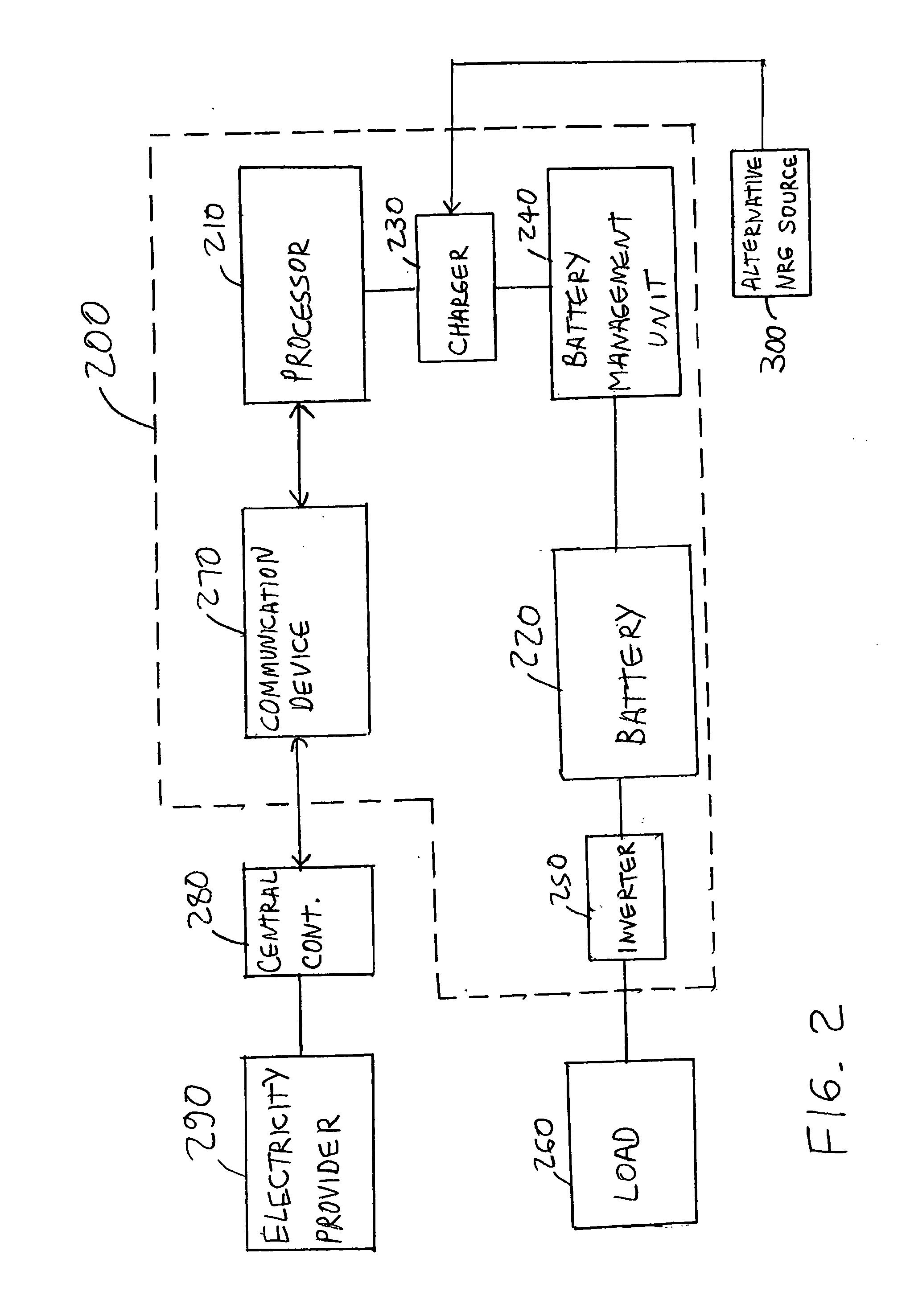 Consumer-sited power management system and method