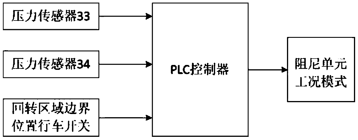 Crawler crane rotation protective device resistant to wind and waves and capable of achieving limited region automatic circulation