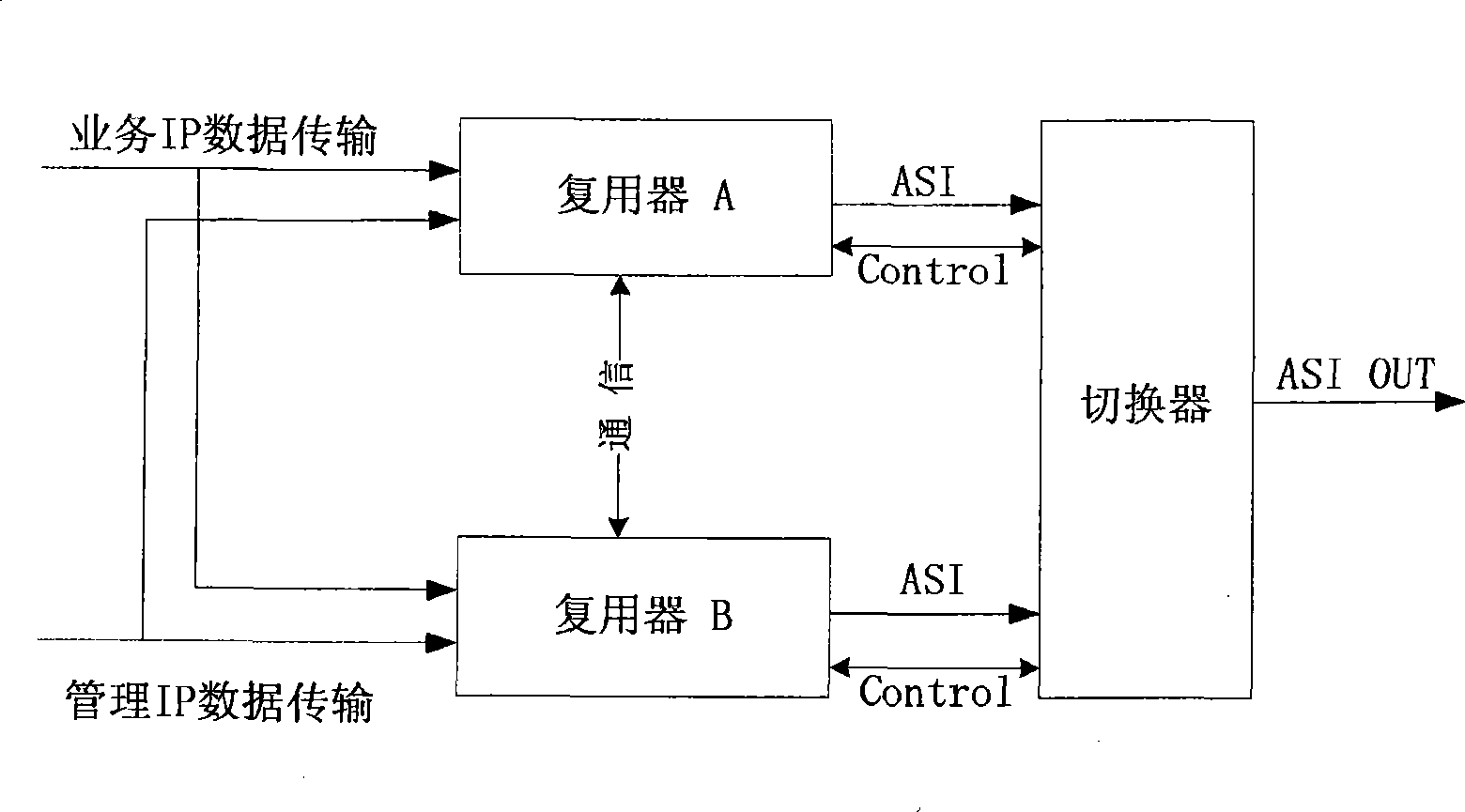 Main and standby code stream switching implementing device, method and system for mobile multimedia broadcast system