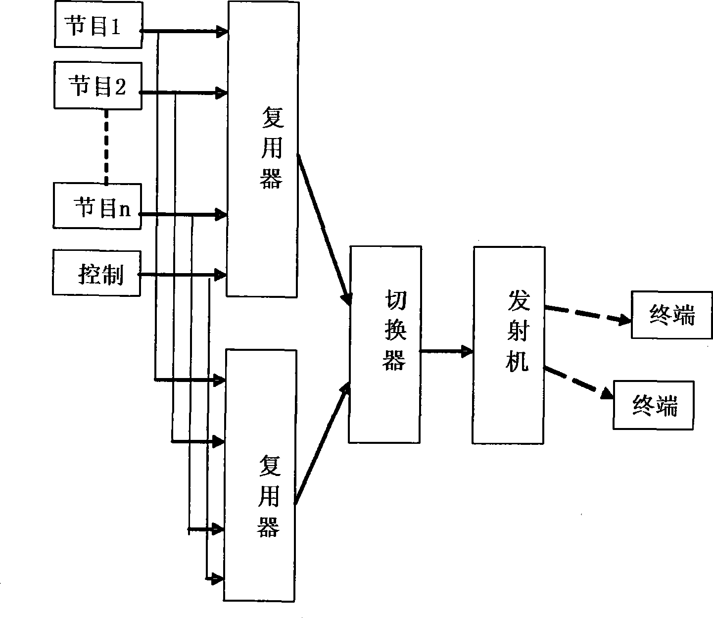 Main and standby code stream switching implementing device, method and system for mobile multimedia broadcast system