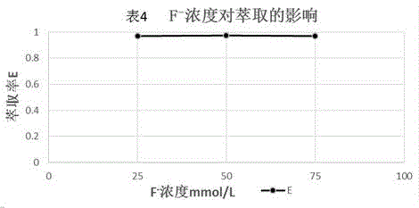 Method for separating uranium from uranium-containing alkaline sodium carbonate solution