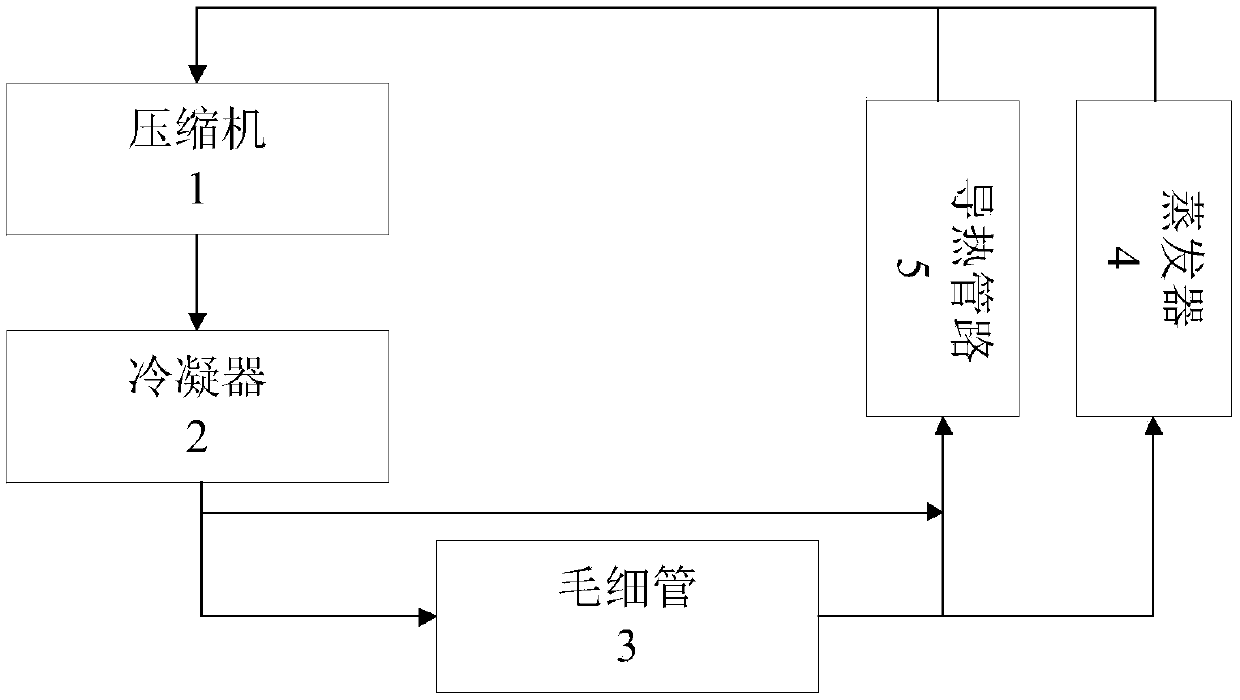 Pipeline system for refrigerator and refrigerator