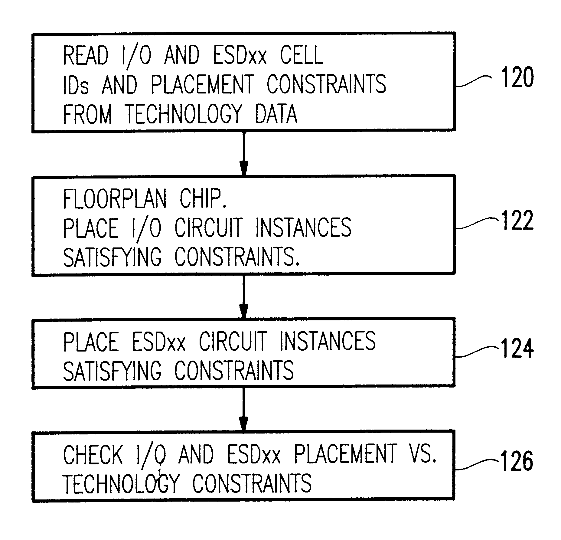 Method of automated design and checking for ESD robustness