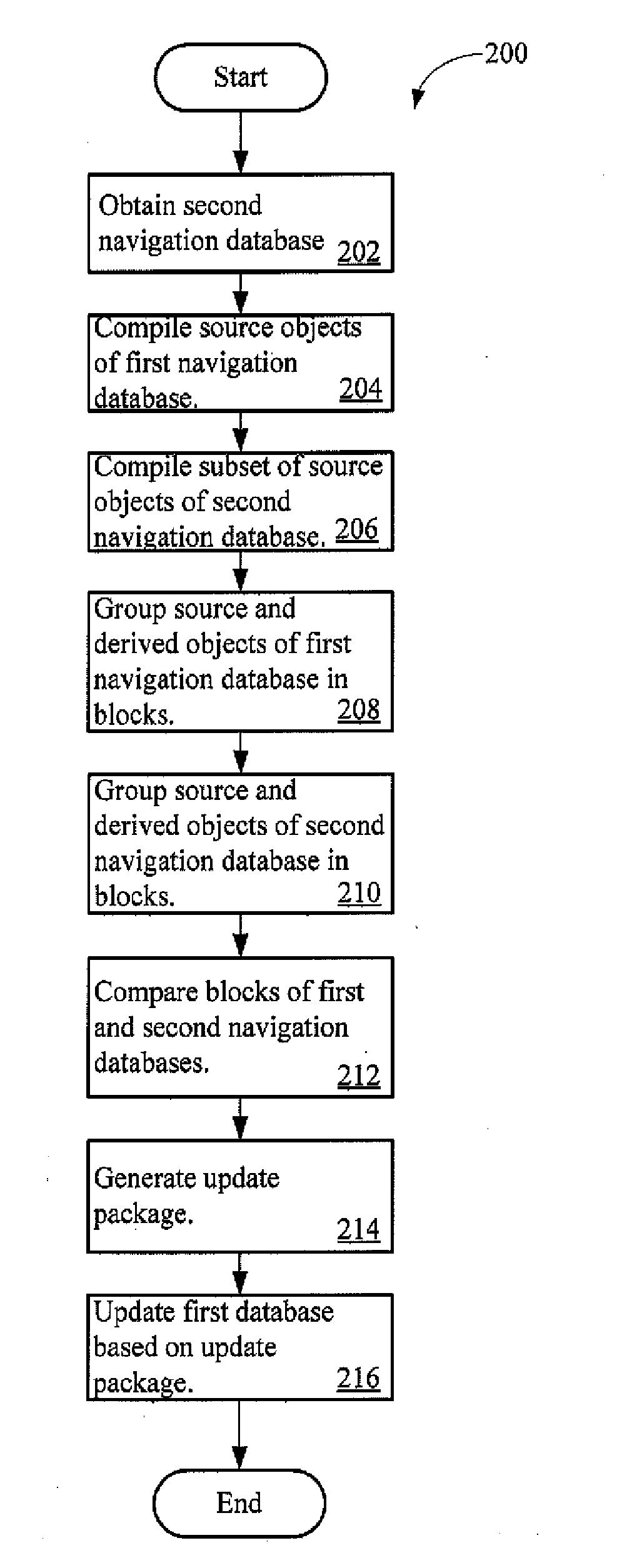 System for updating a navigation database