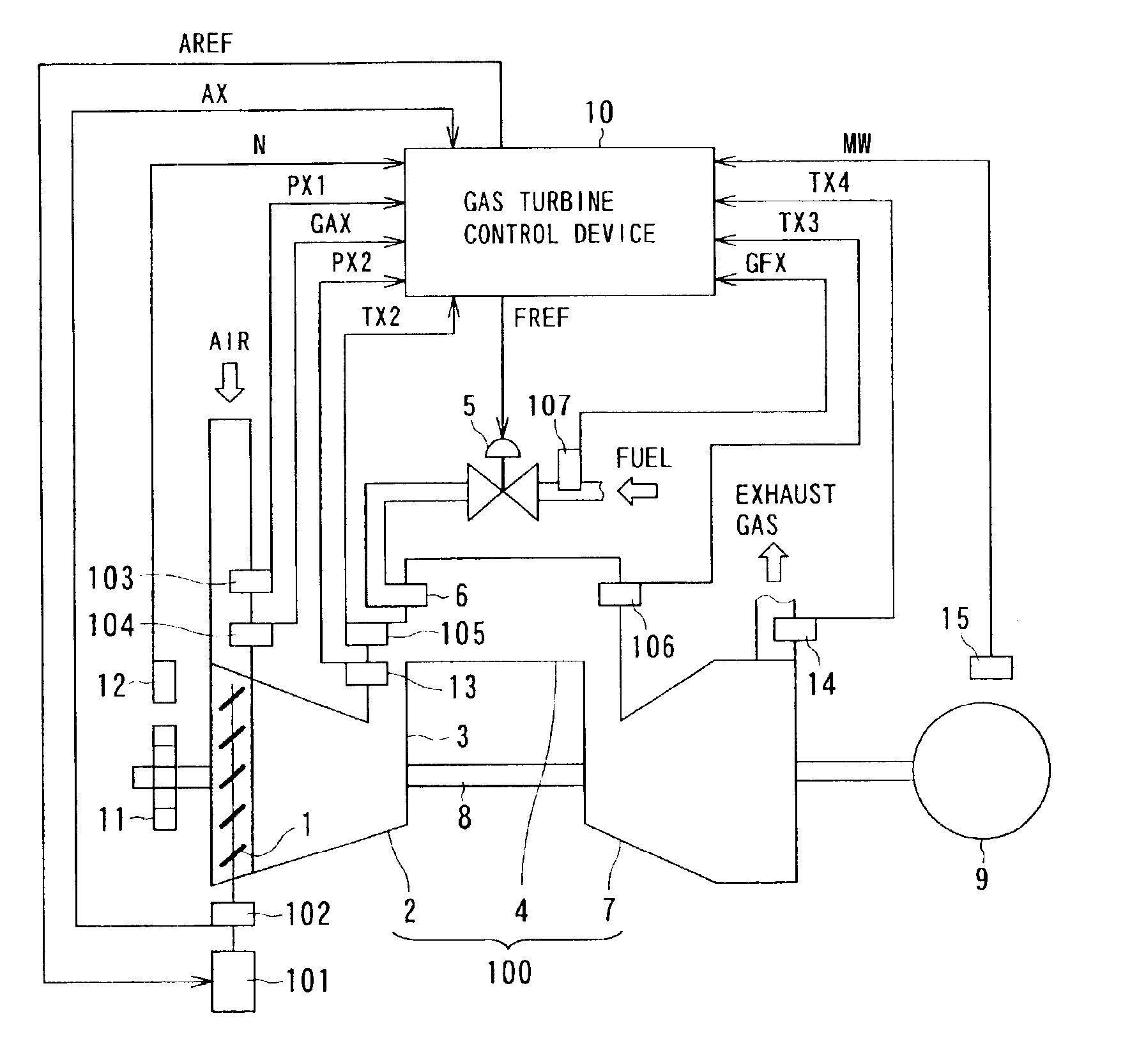 Gas turbine control system