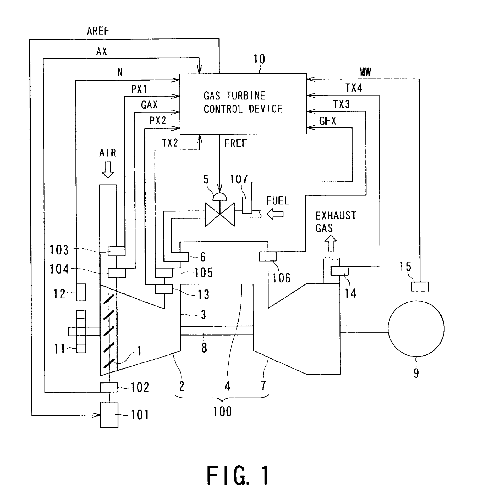 Gas turbine control system