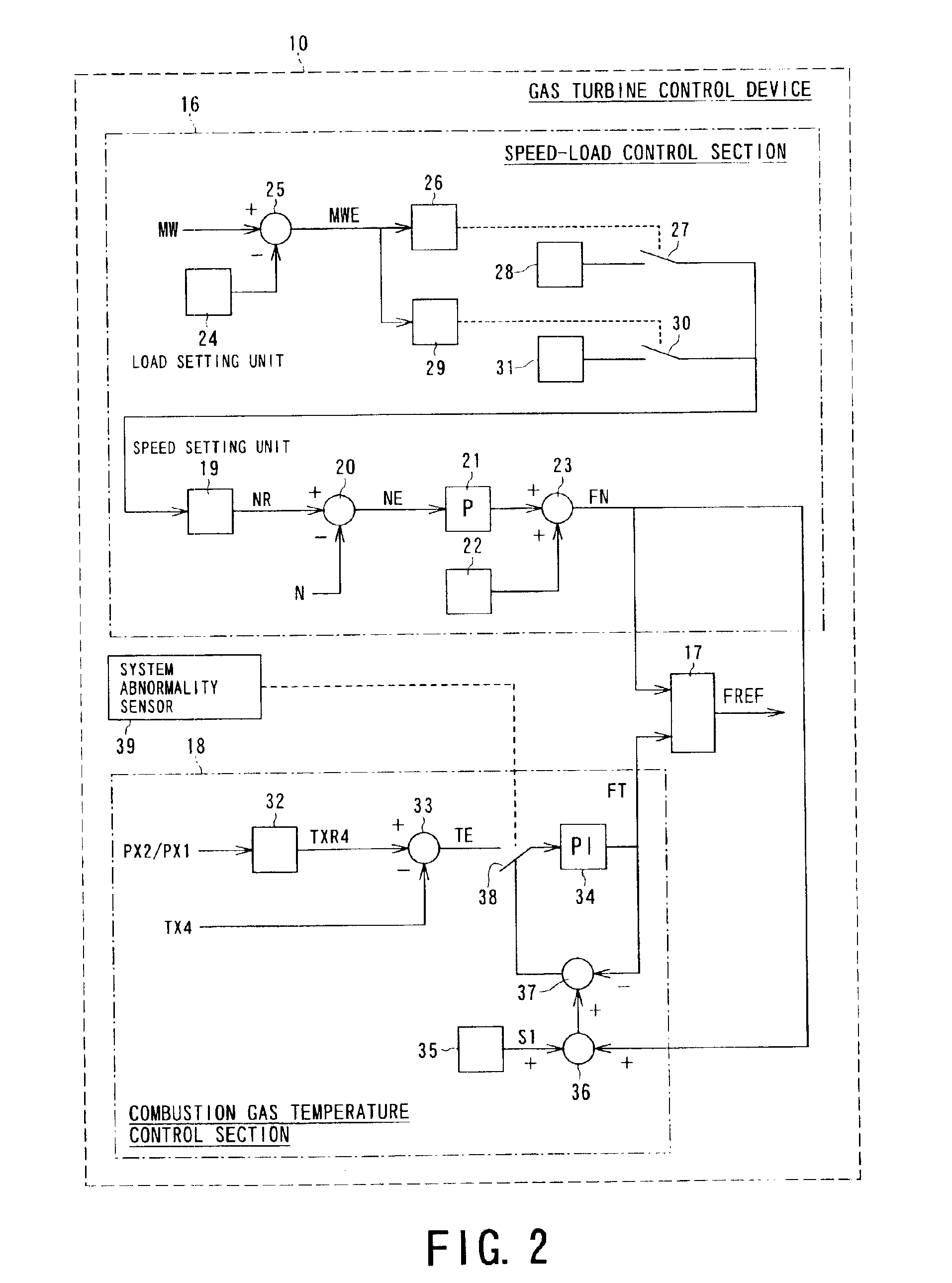 Gas turbine control system