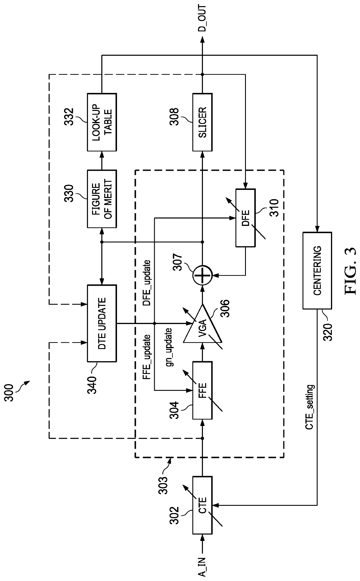 Lane adaptation in high-speed serial links