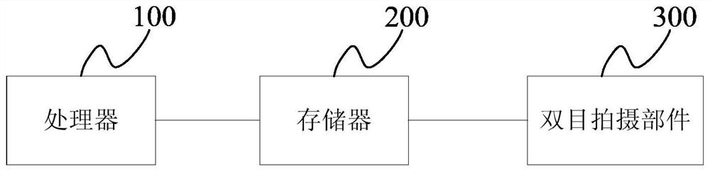 Gesture tracking method and device