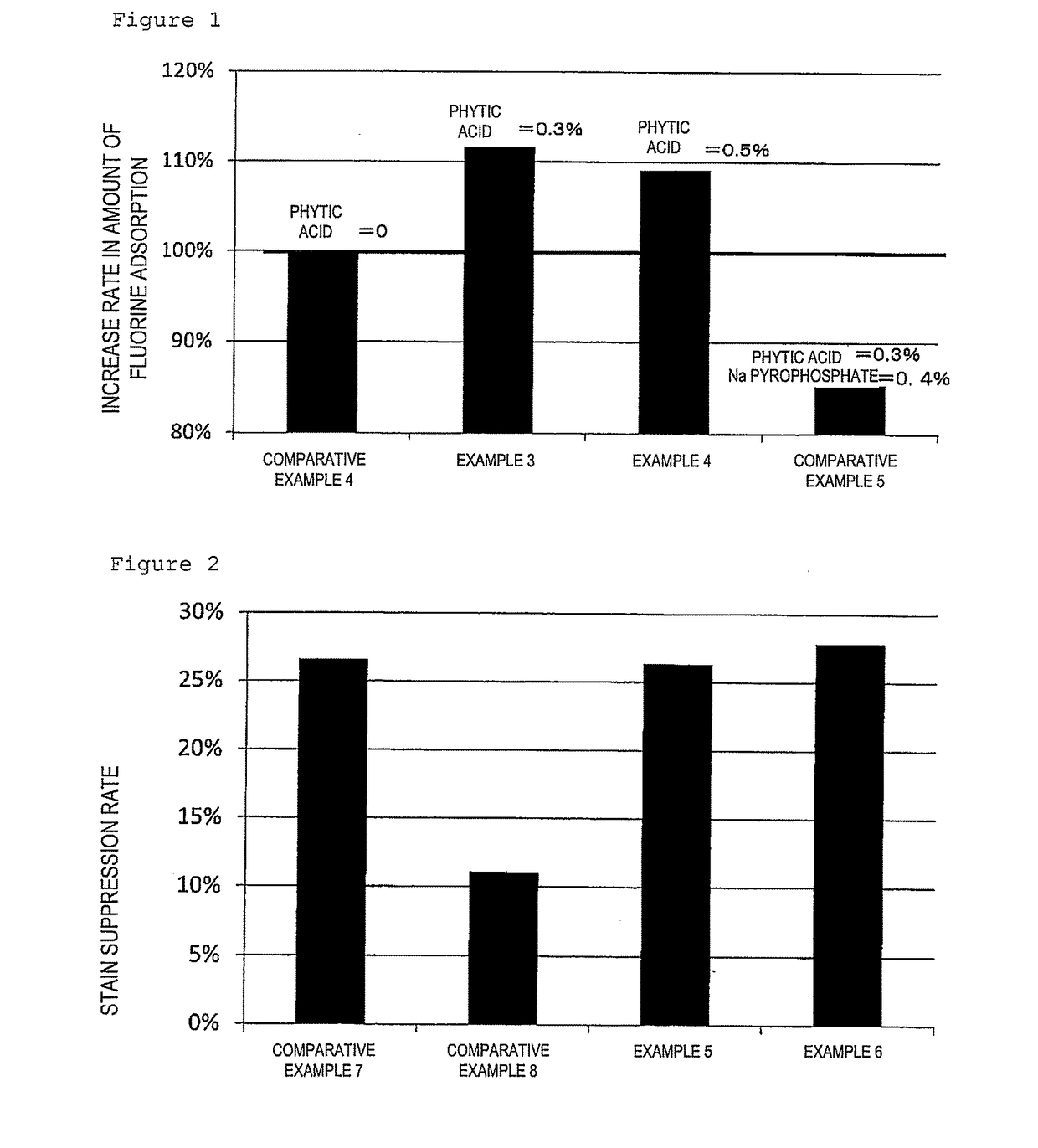 Oral Composition