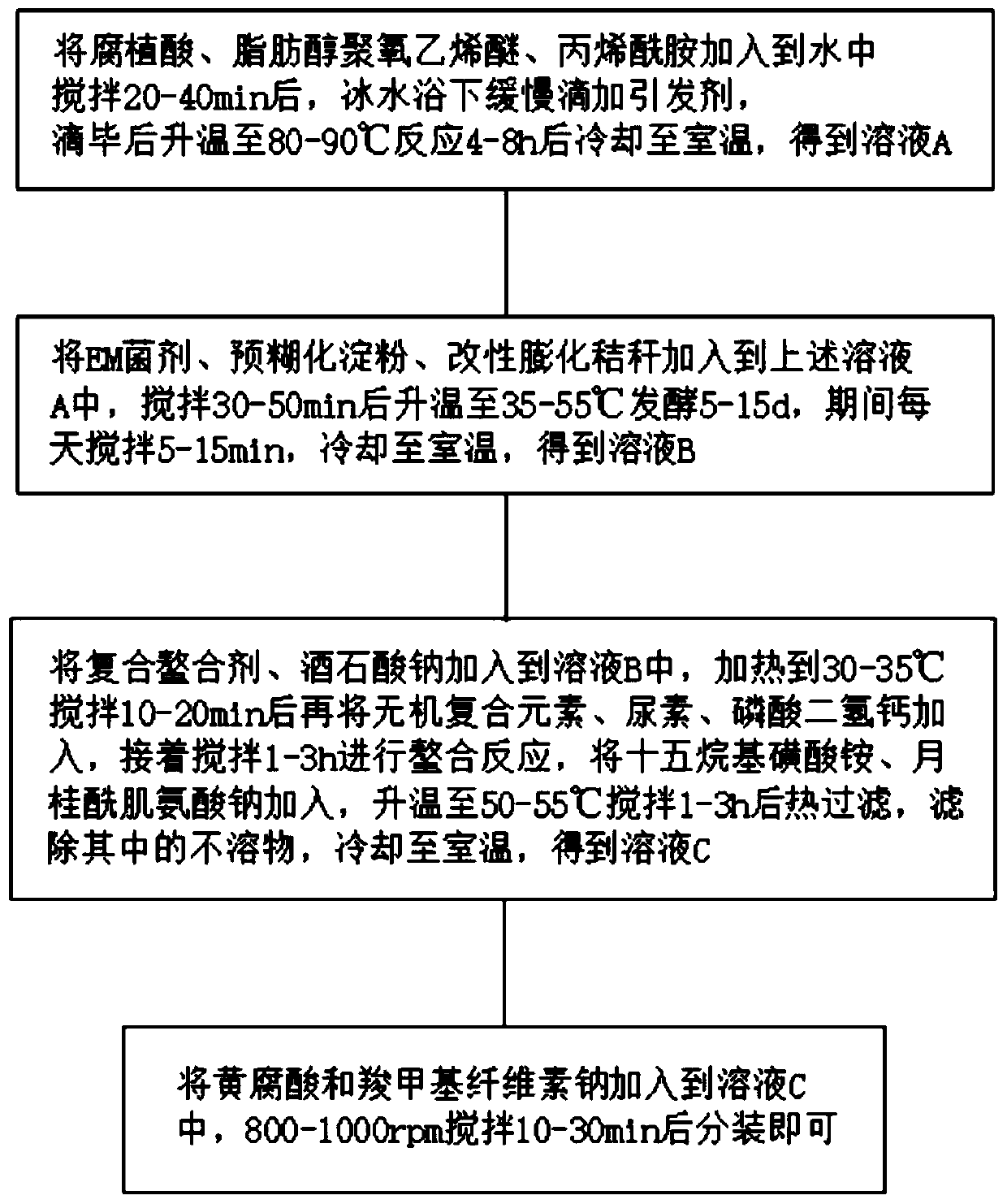 Humic acid water-soluble fertilizer for tomato planting and preparation method thereof