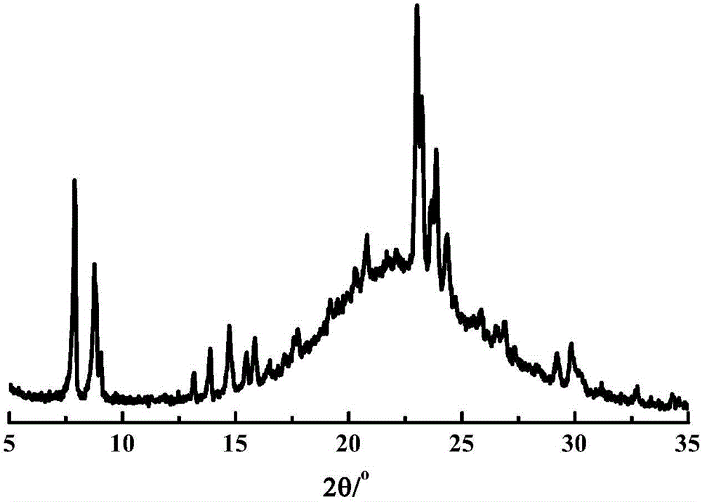 Method for synthesizing all-silicon micro-mesoporous composite material