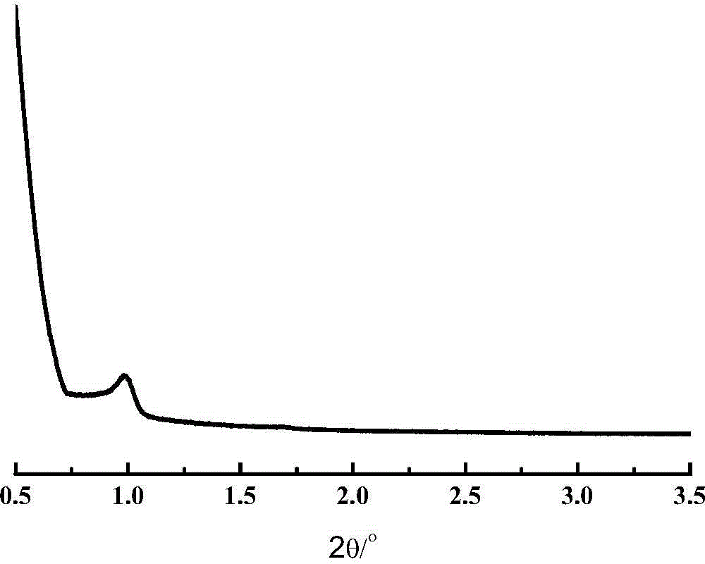 Method for synthesizing all-silicon micro-mesoporous composite material