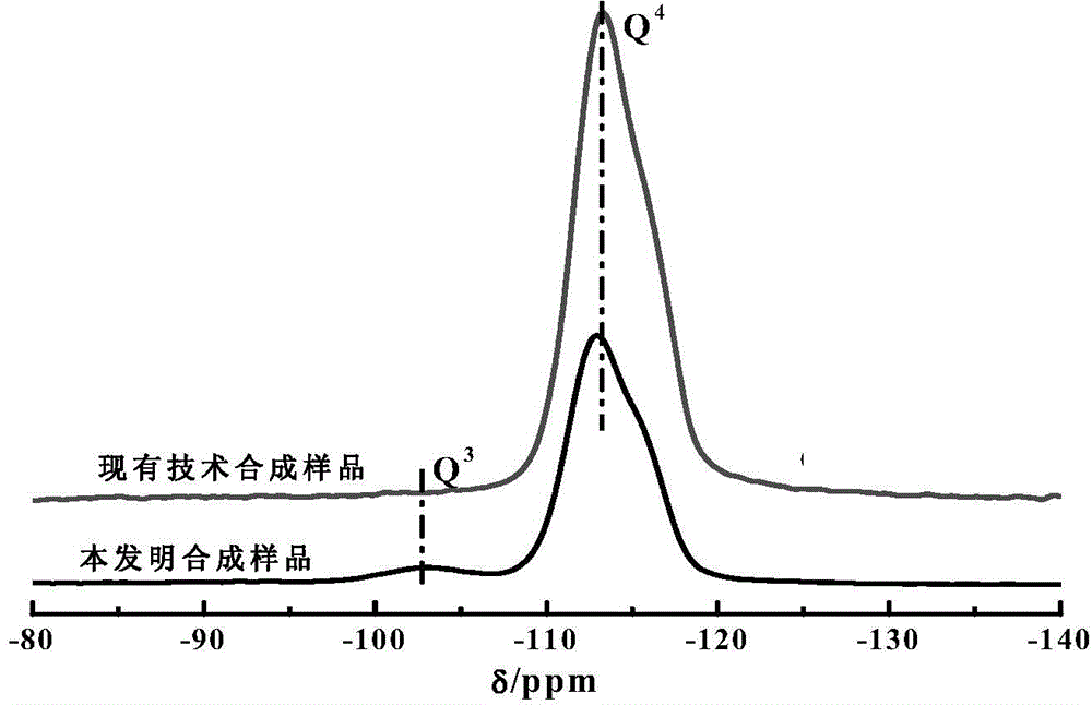 Method for synthesizing all-silicon micro-mesoporous composite material