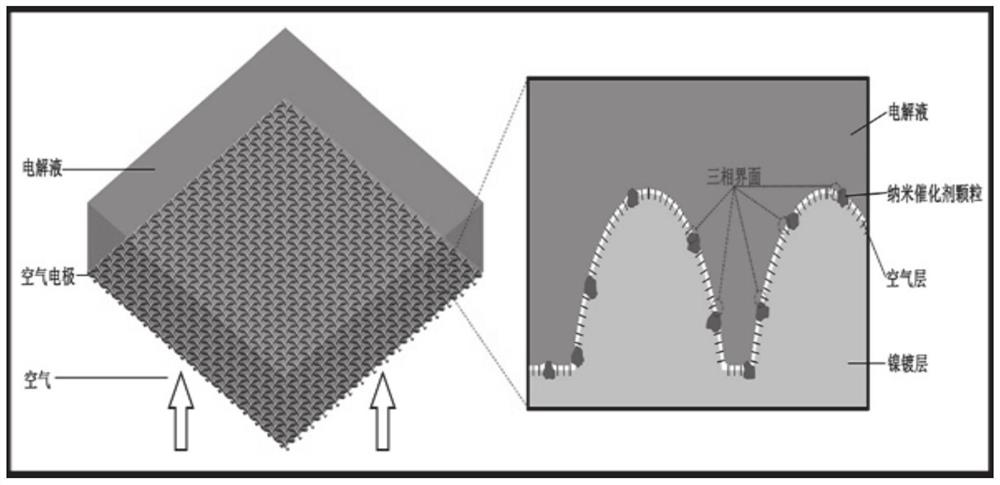 Air electrode of super-hydrophobic metal-air battery as well as preparation method and application