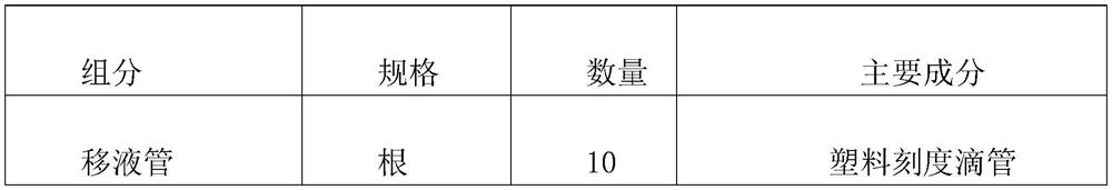 POCT detection method for content of hypoxanthine in urine and application