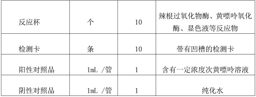 POCT detection method for content of hypoxanthine in urine and application