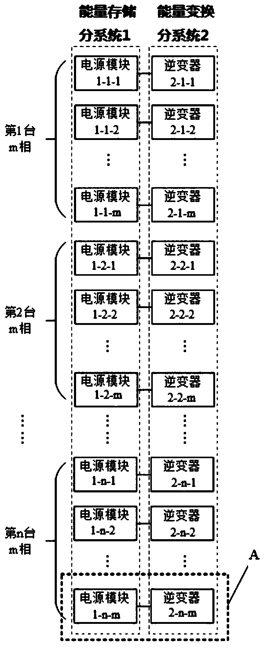 Space launch system and method based on electromagnetic pushing launch