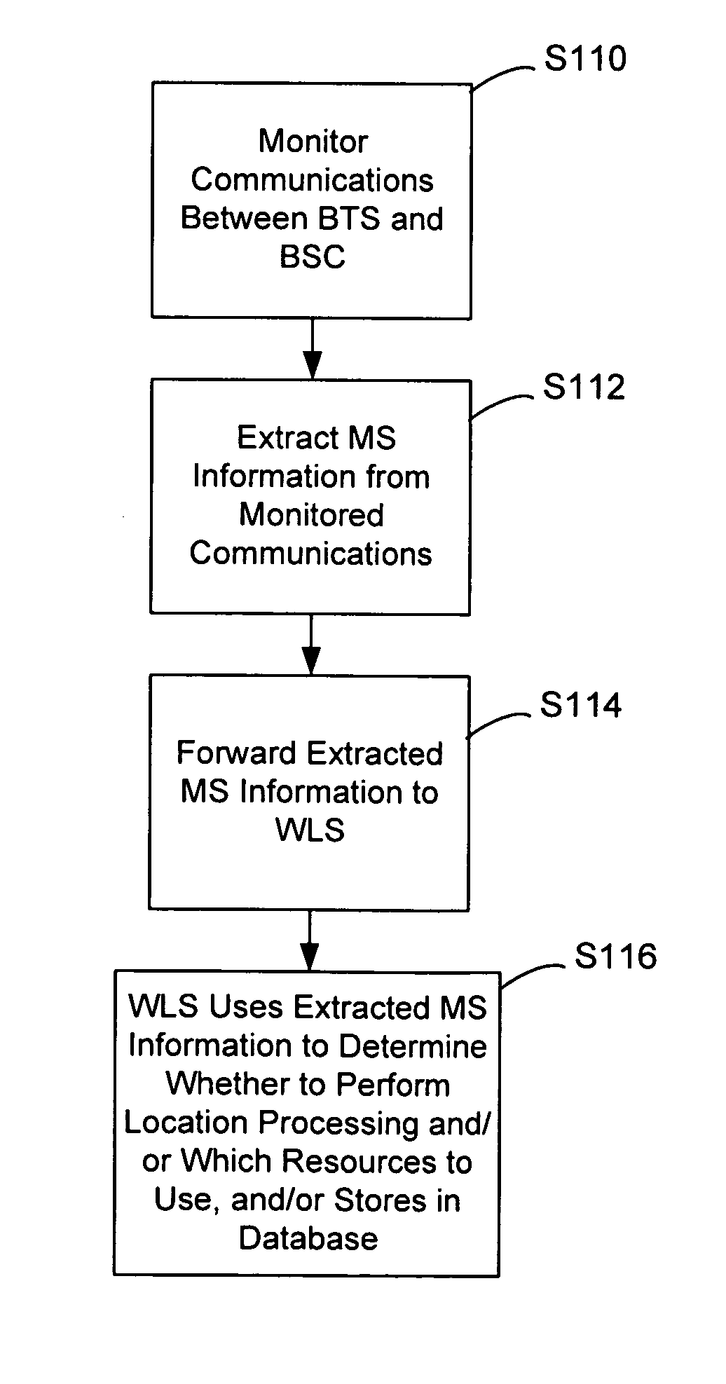 Monitoring of call information in a wireless location system