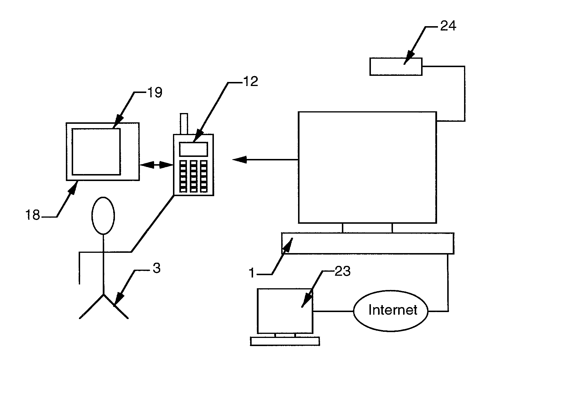 Portable high speed internet access device with scrolling