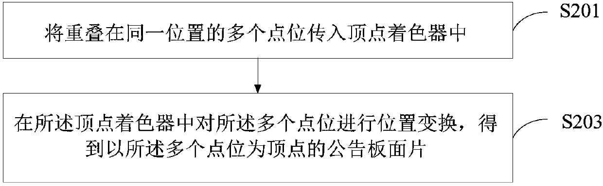 Bulletin board generation method and device