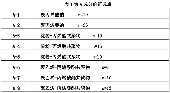 Chemical fire retardant for controlling spontaneous combustion of lignite of power plant