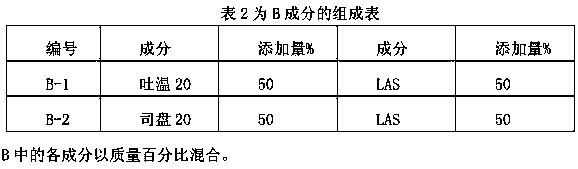 Chemical fire retardant for controlling spontaneous combustion of lignite of power plant