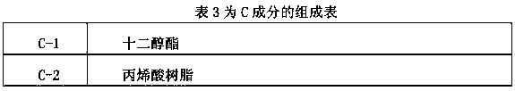 Chemical fire retardant for controlling spontaneous combustion of lignite of power plant