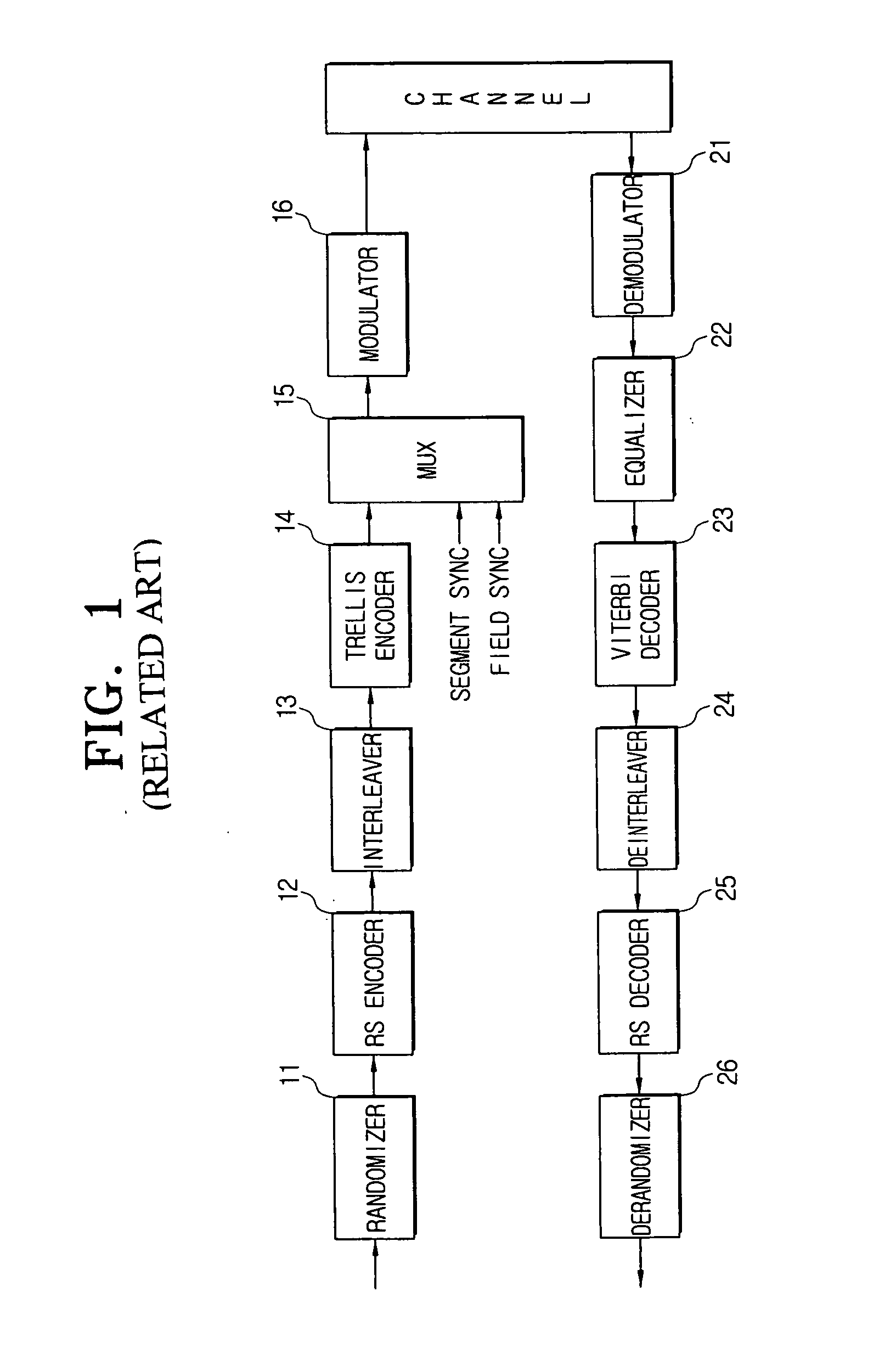 Digital broadcasting transmission and reception systems and methods thereof