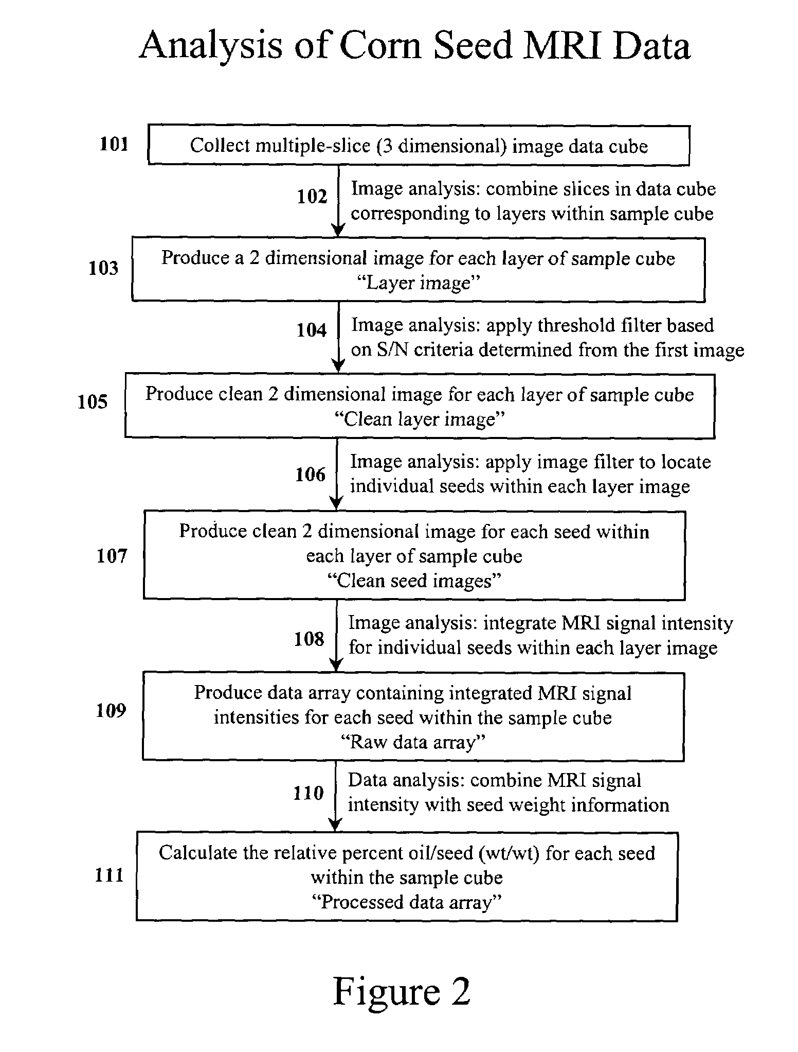 Apparatus and methods for analyzing and improving agricultural products