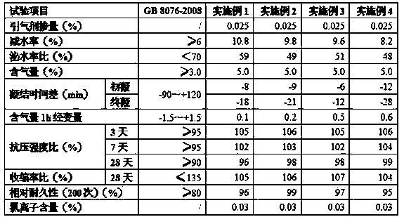 Sasanqua saponin concrete air entraining agent and preparation method thereof