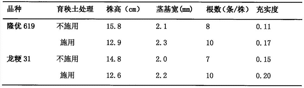 Paddy rice seedling culture soil containing chitosan