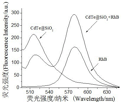 Method for swiftly detecting Leersia hexandra middlechro (VI) ion concentration