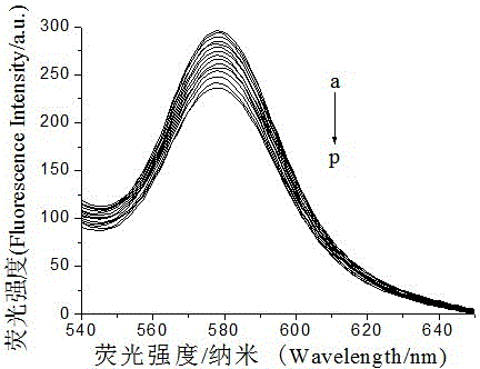 Method for swiftly detecting Leersia hexandra middlechro (VI) ion concentration