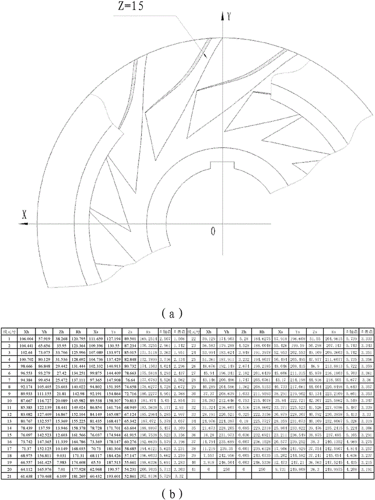 A pcl compressor model stage and its design method