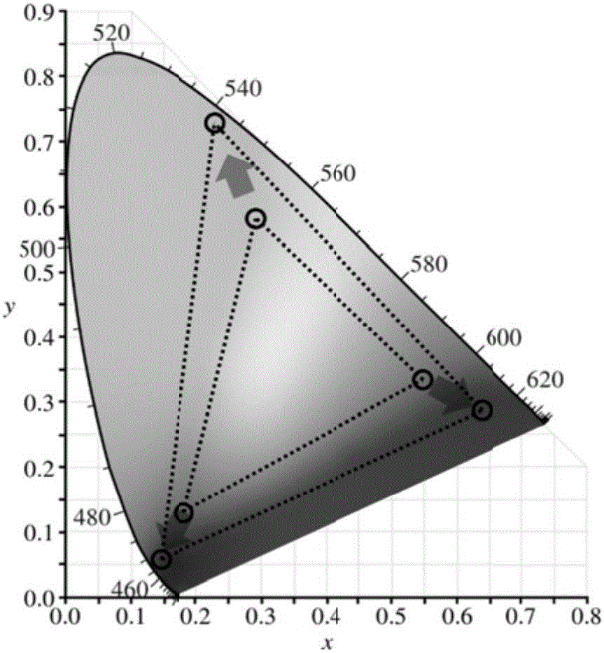 Color gamut augmenting composite optical material and preparation method and application thereof