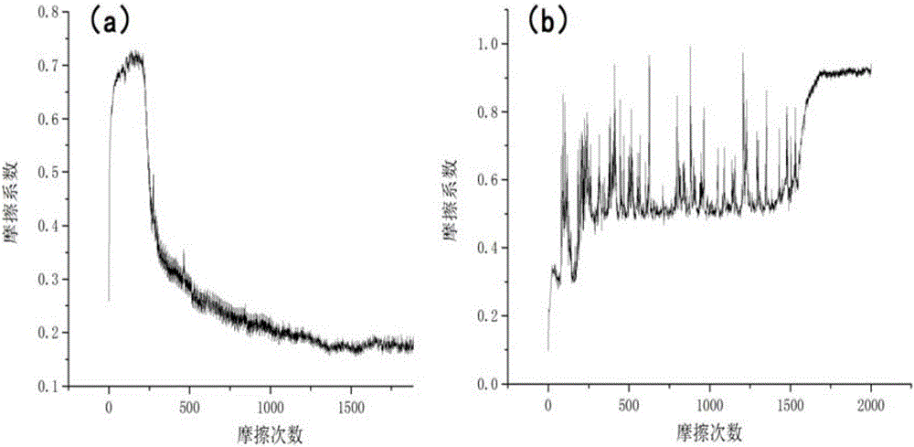 Preparation method of abrasion-resistant coating of stainless steel base material