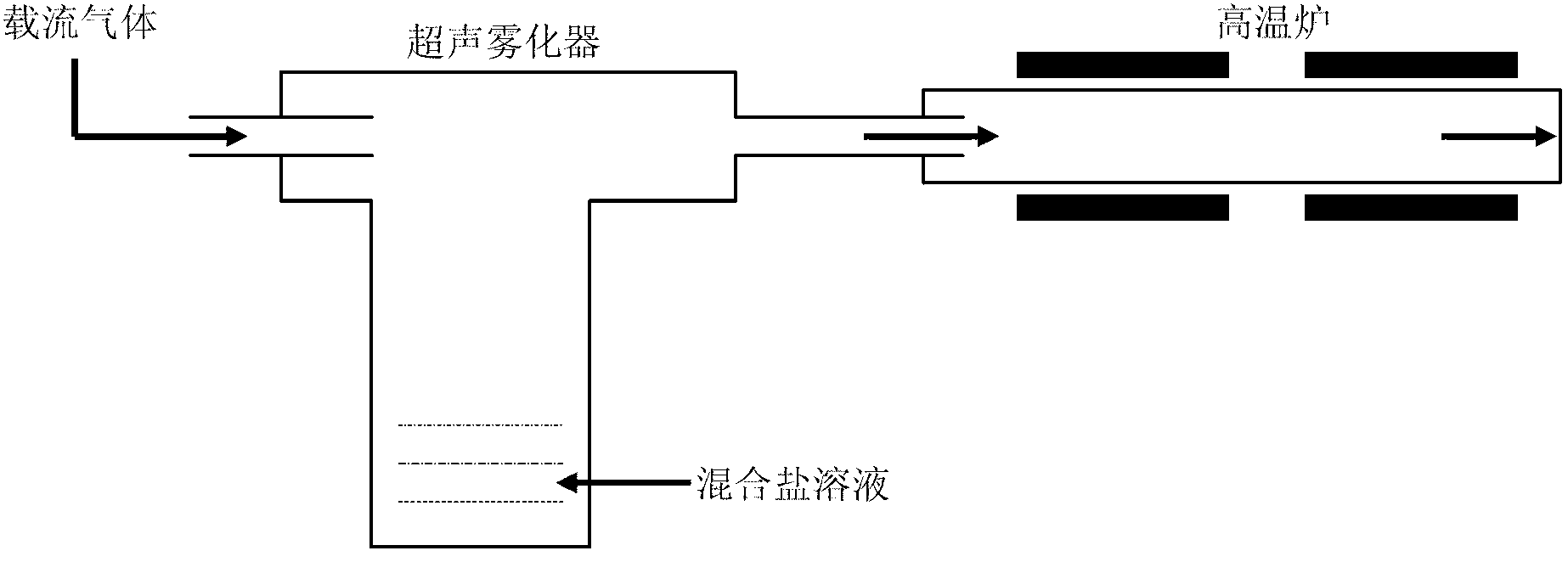 Solid spherical Li[Ni0.8Co0.1Mn0.1]O2 positive electrode material precursor preparation method