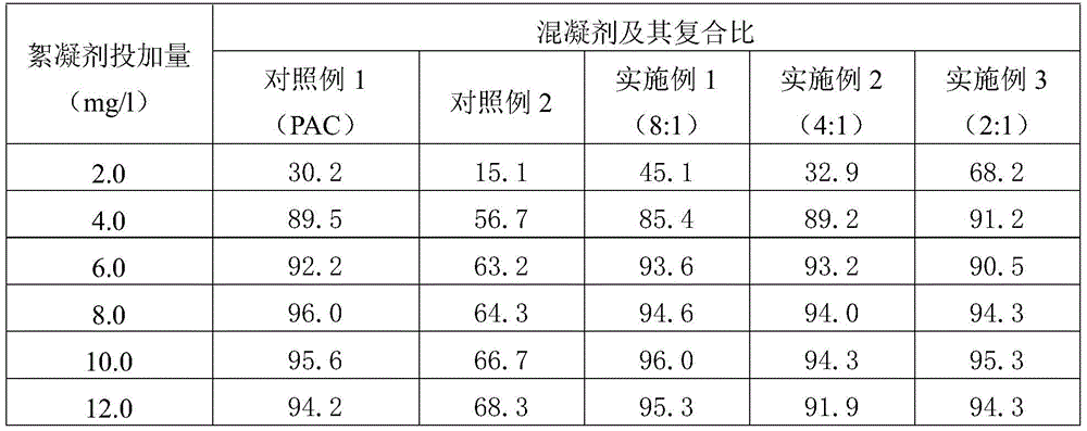 A kind of polyaluminium-modified sodium alginate inorganic-organic composite flocculant and preparation method thereof