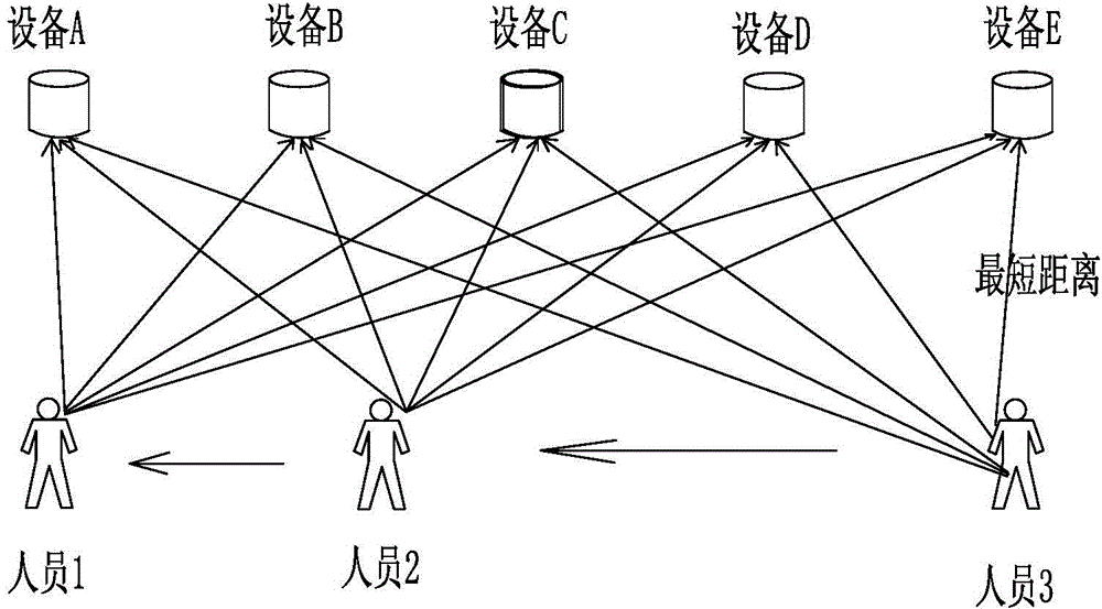 Patrol completion degree evaluation and calculation method