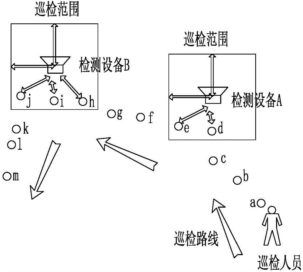 Patrol completion degree evaluation and calculation method