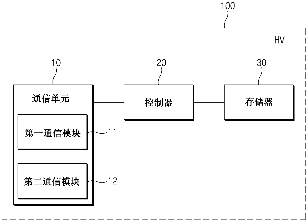 Method and apparatus for verifying vehicle in inter-vehicular communication environment