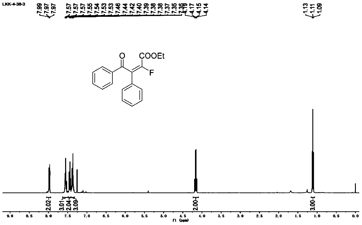 Preparation method and application of fluoroolefin