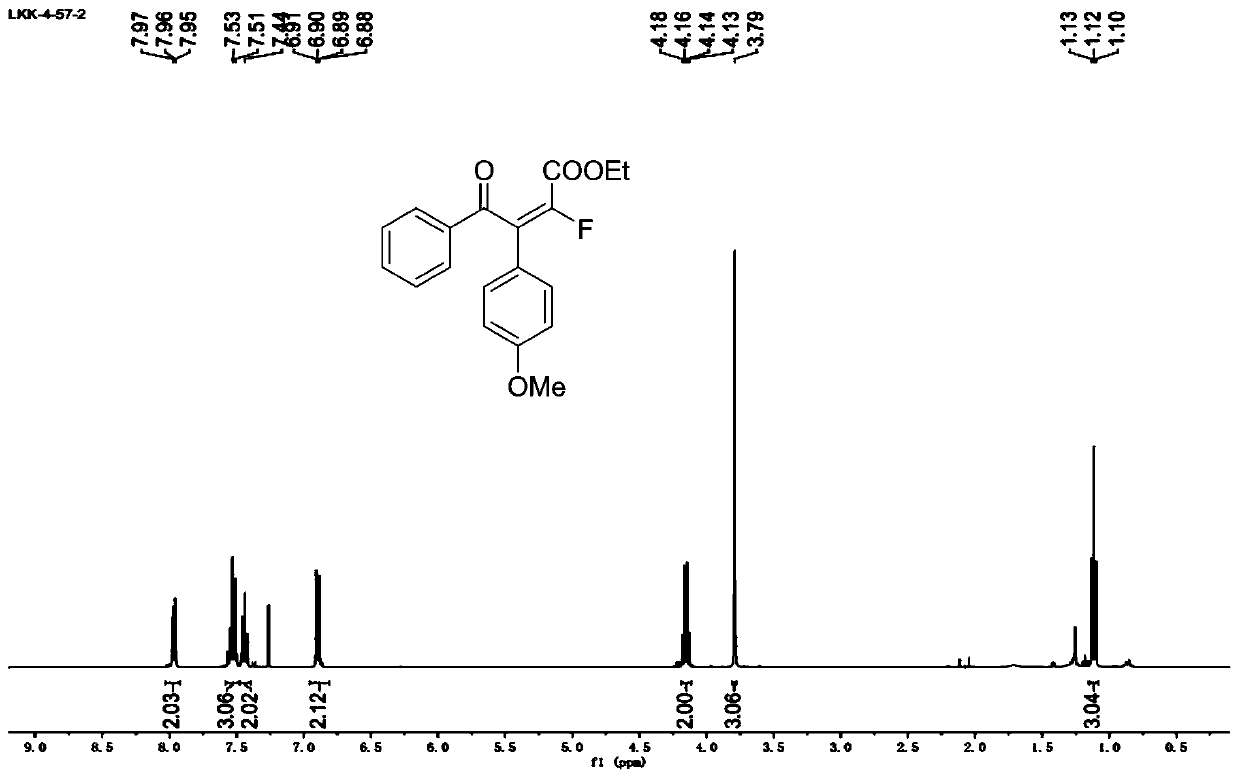 Preparation method and application of fluoroolefin