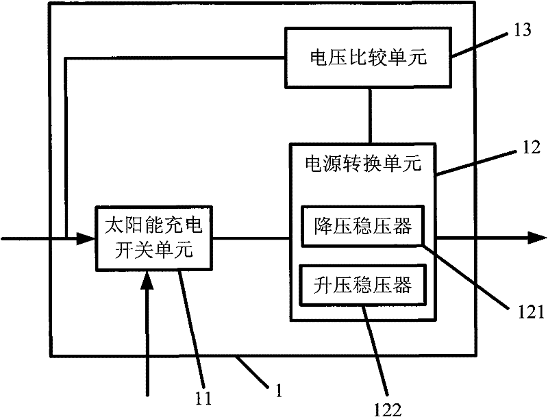 Mobile terminal