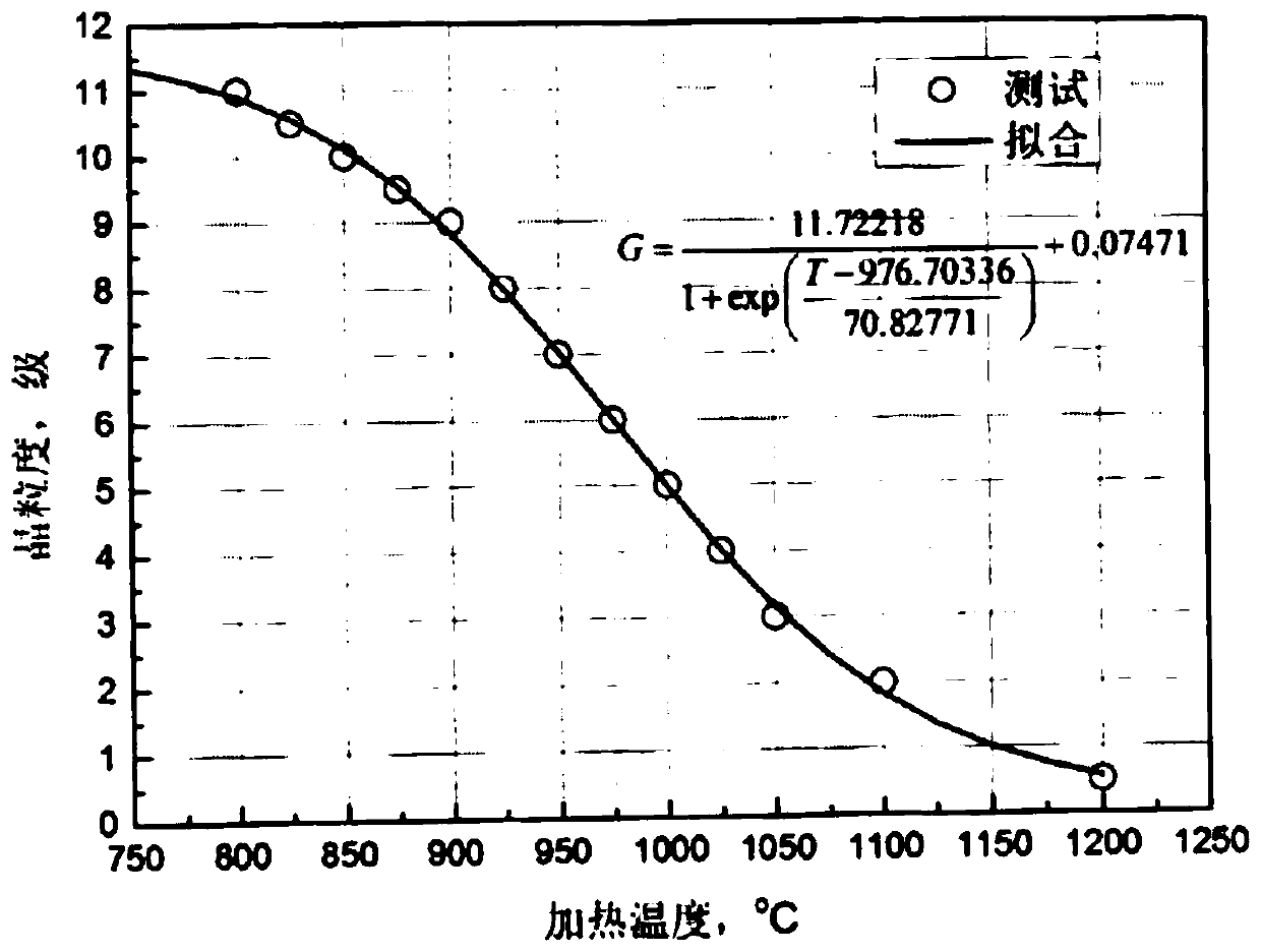 Method for locally tempering rotor tooth head of turbogenerator