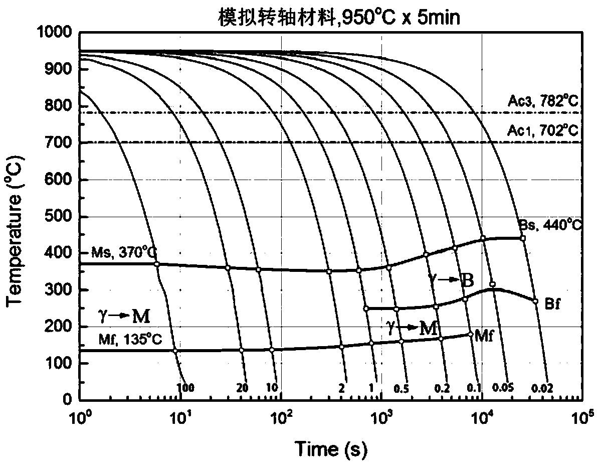 Method for locally tempering rotor tooth head of turbogenerator