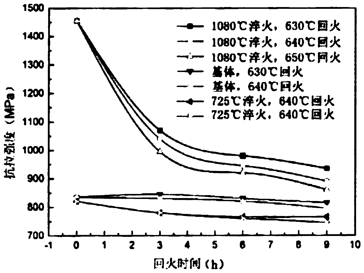 Method for locally tempering rotor tooth head of turbogenerator